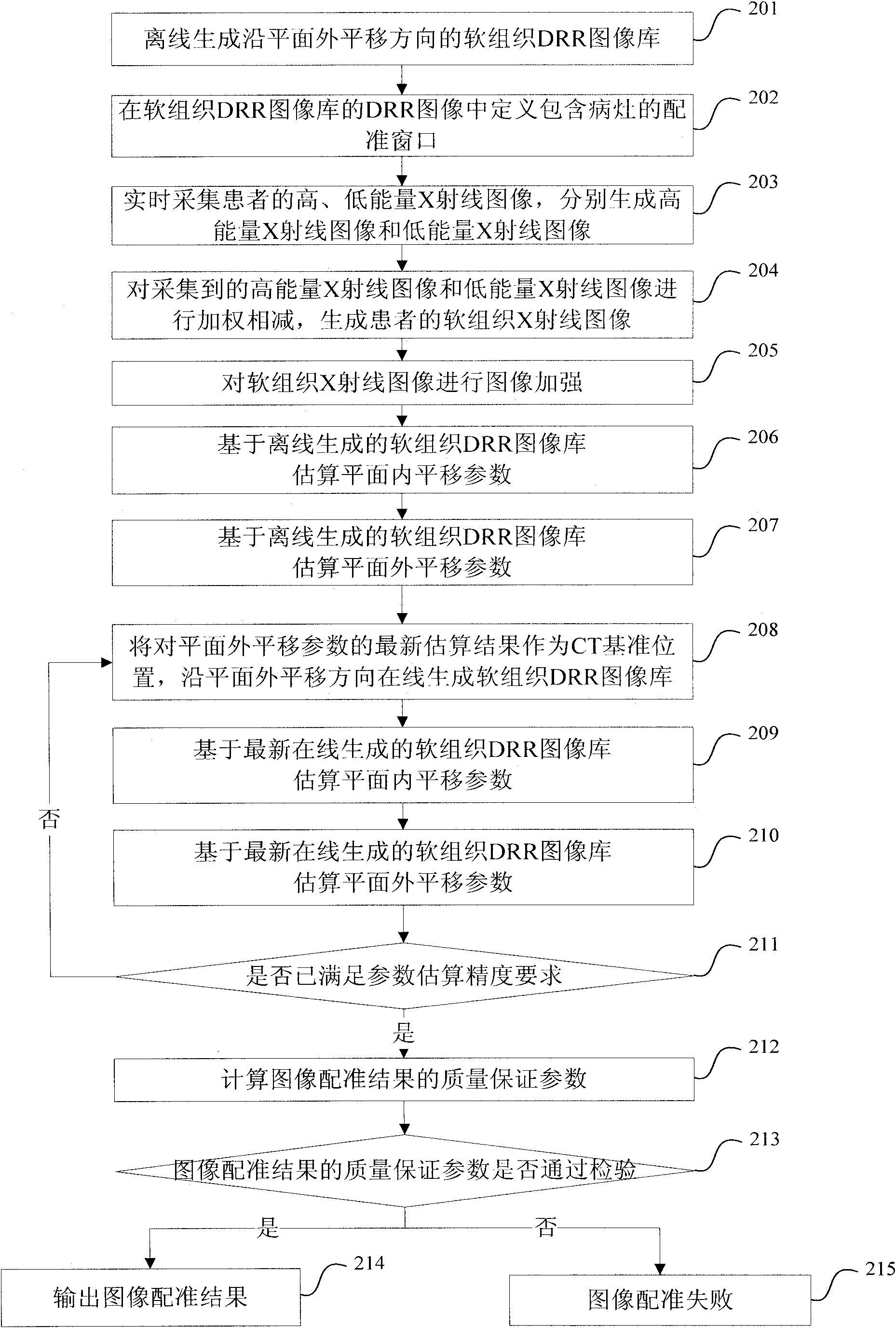 Method and system for positioning soft tissue lesion based on dual-energy X-ray images