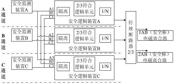 Reactor protection system two-out-of-three conforming maintenance bypass system