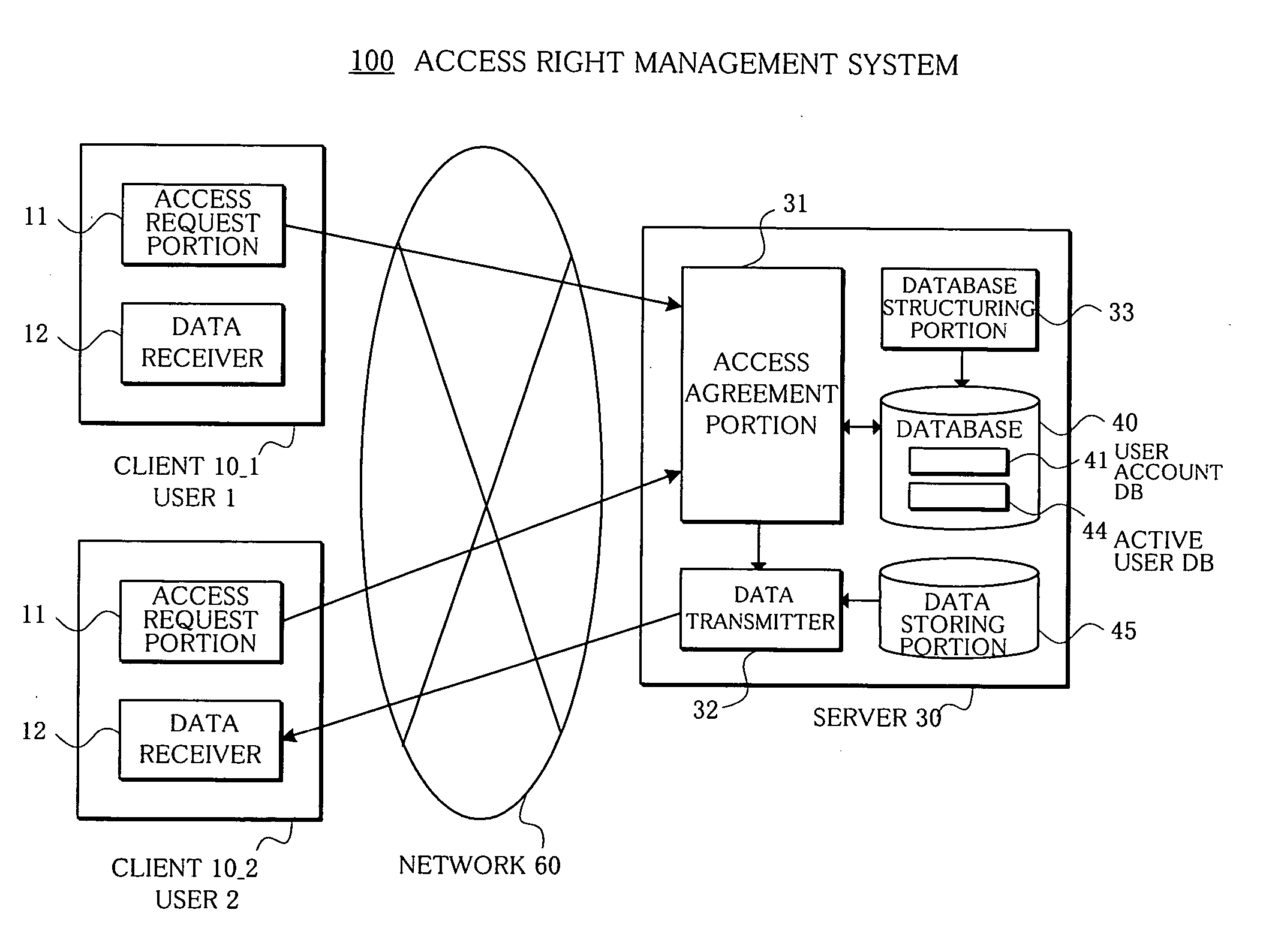 Access right management system and method