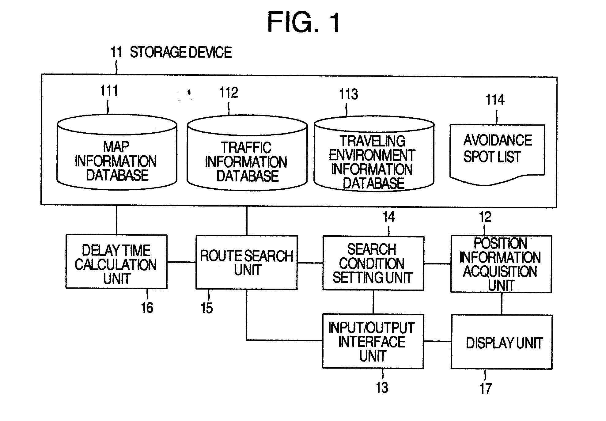 Method and Apparatus for Route Searching