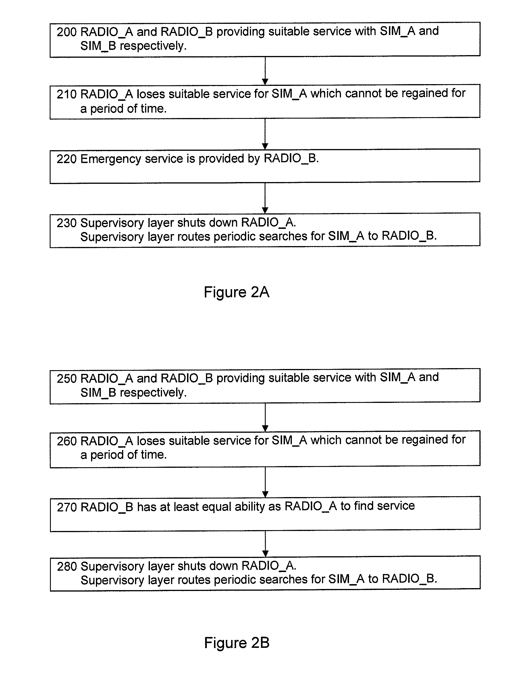 Wireless device, method of operation and computer program