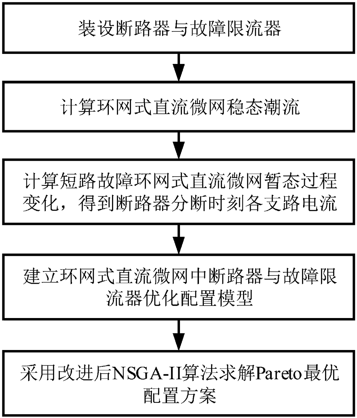 Optimal configuration method of breaker and fault current limiter in ring network type DC micro-grid