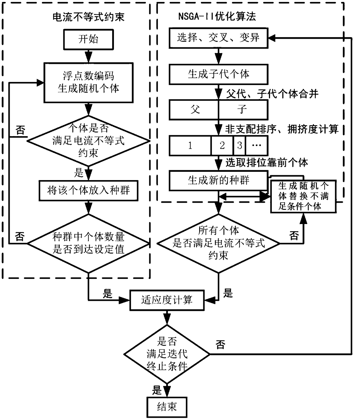 Optimal configuration method of breaker and fault current limiter in ring network type DC micro-grid