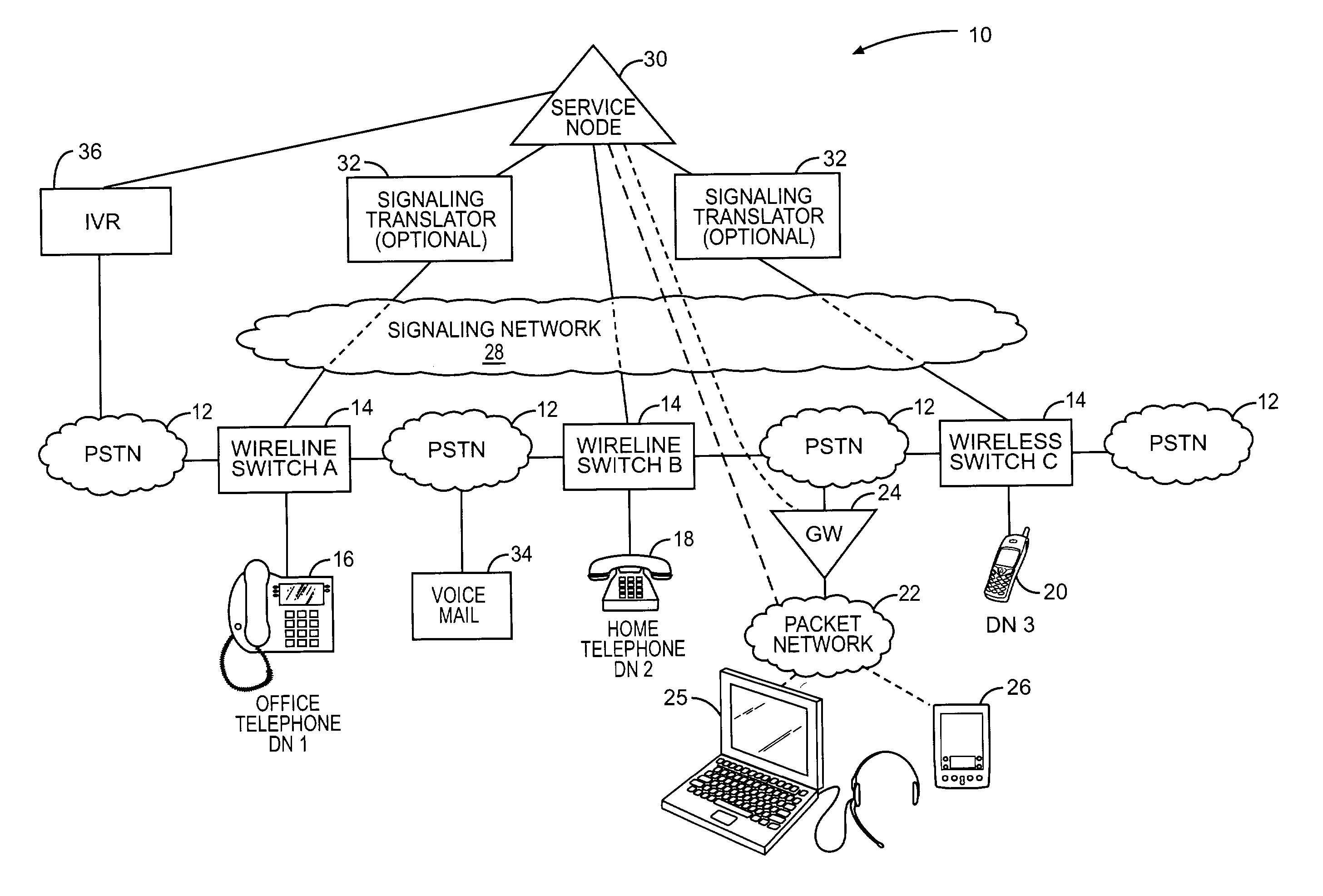 User controlled call routing for multiple telephony devices