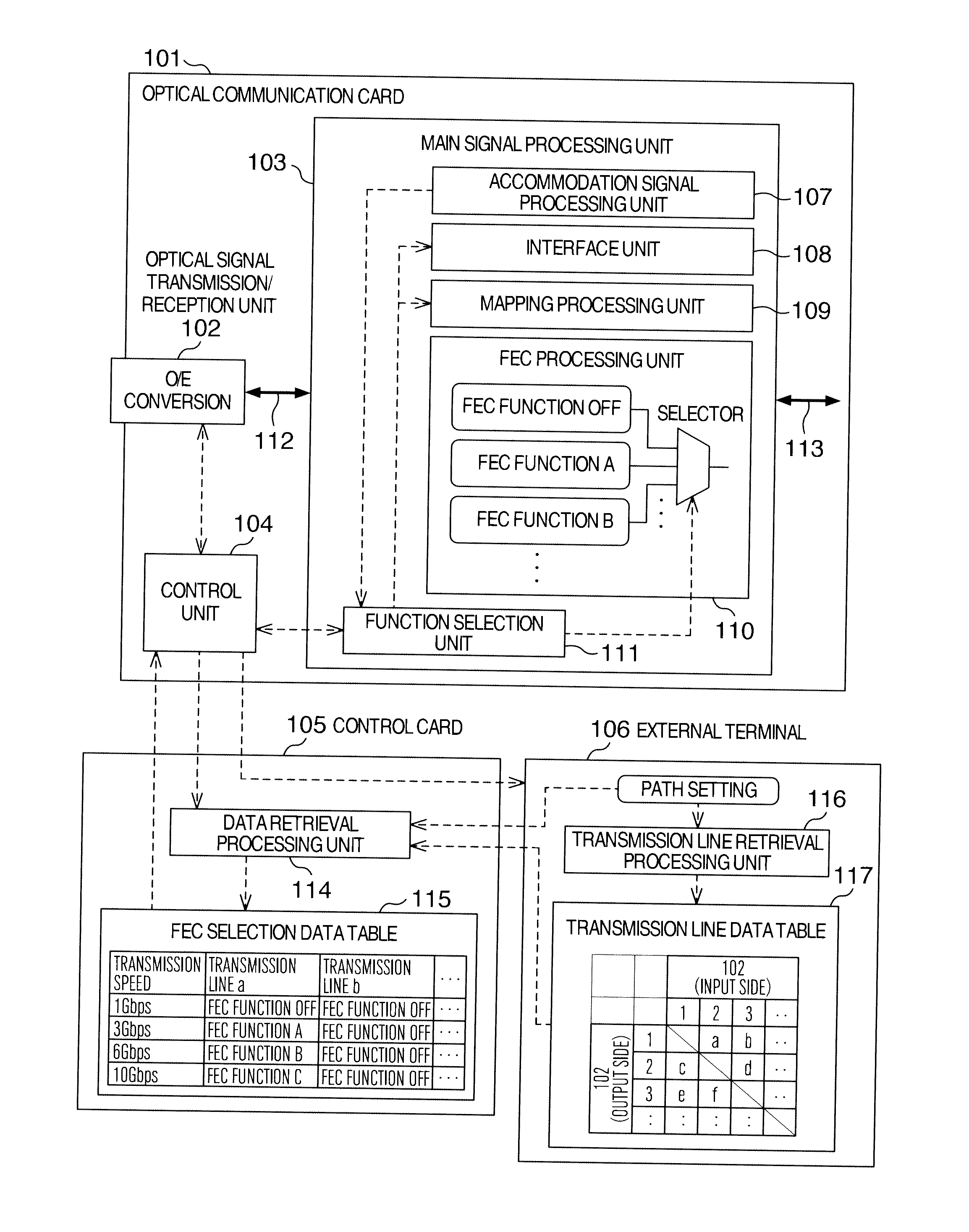 Optical communication card and optical transmission device