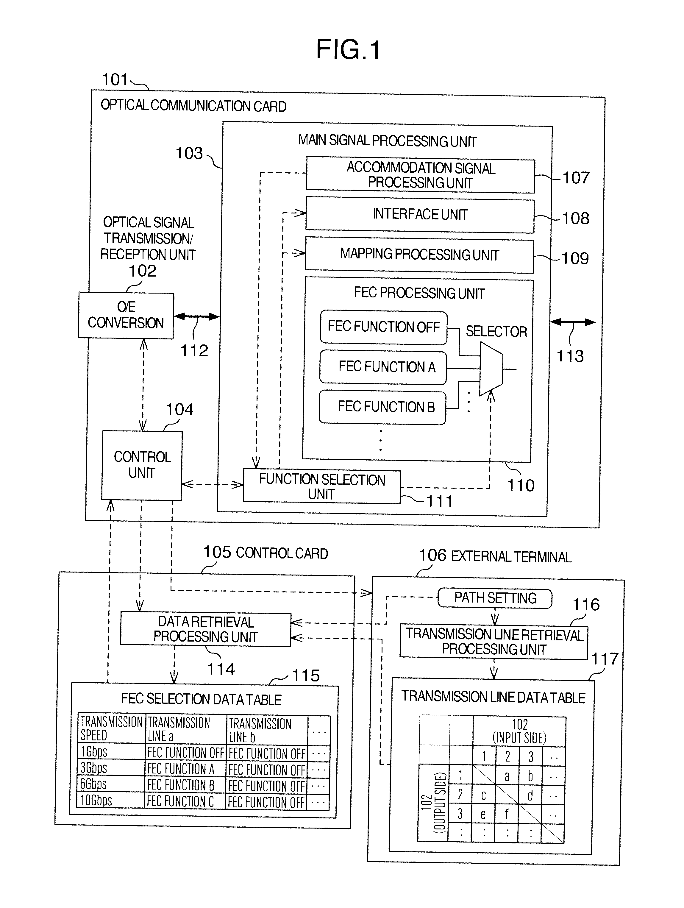 Optical communication card and optical transmission device