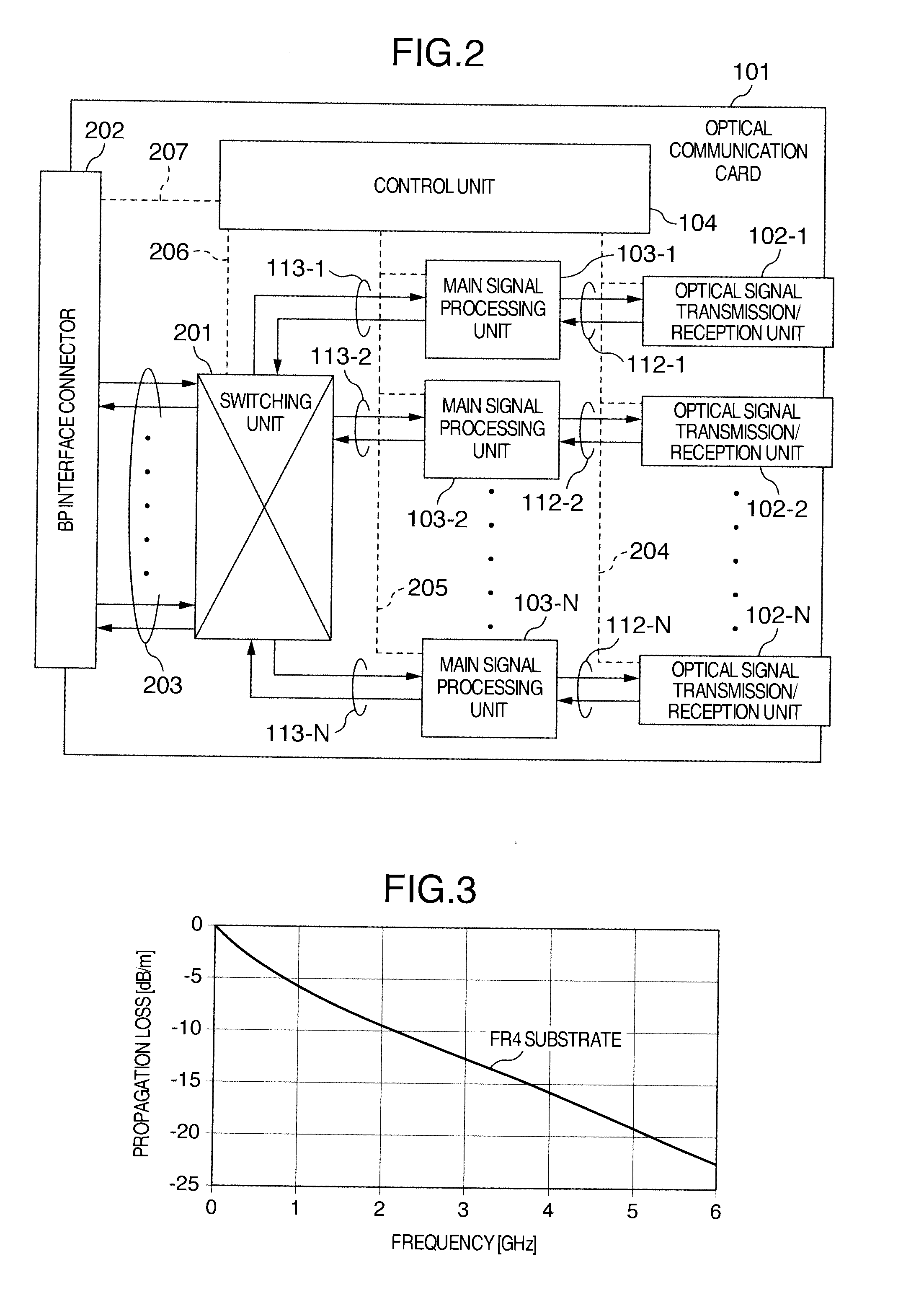 Optical communication card and optical transmission device