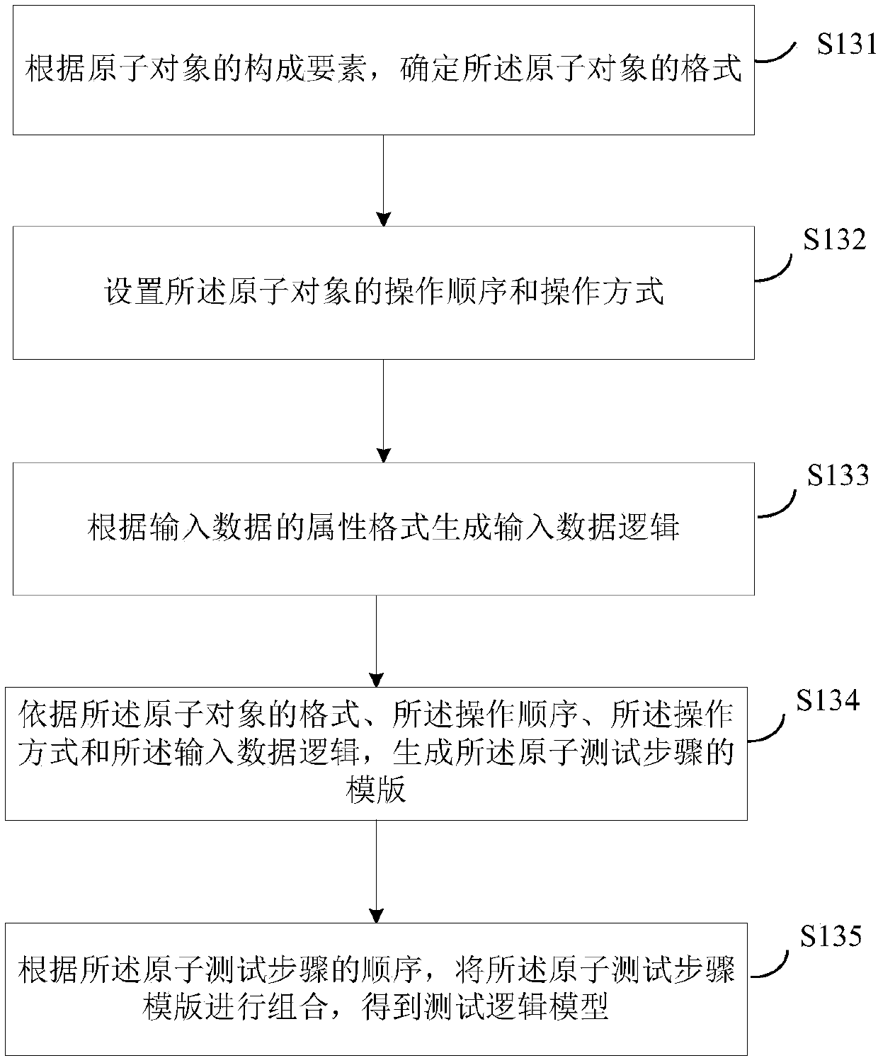 Test case design method and apparatus