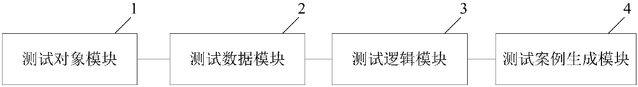 Test case design method and apparatus