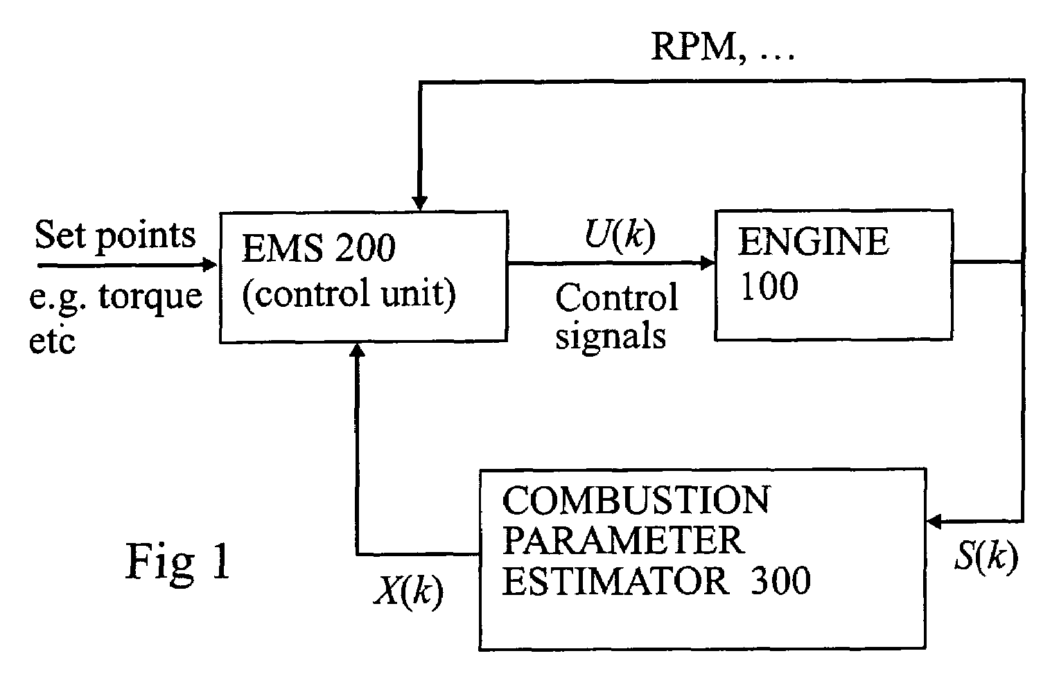 Method for the estimation of combustion parameters