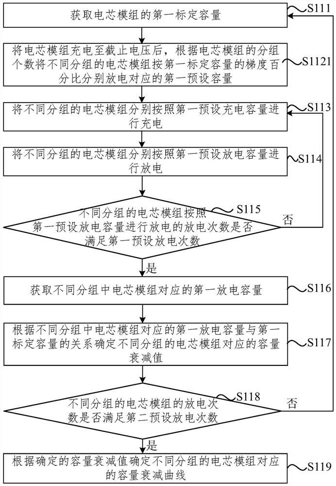 Battery module health state assessment method and device, equipment, medium and vehicle