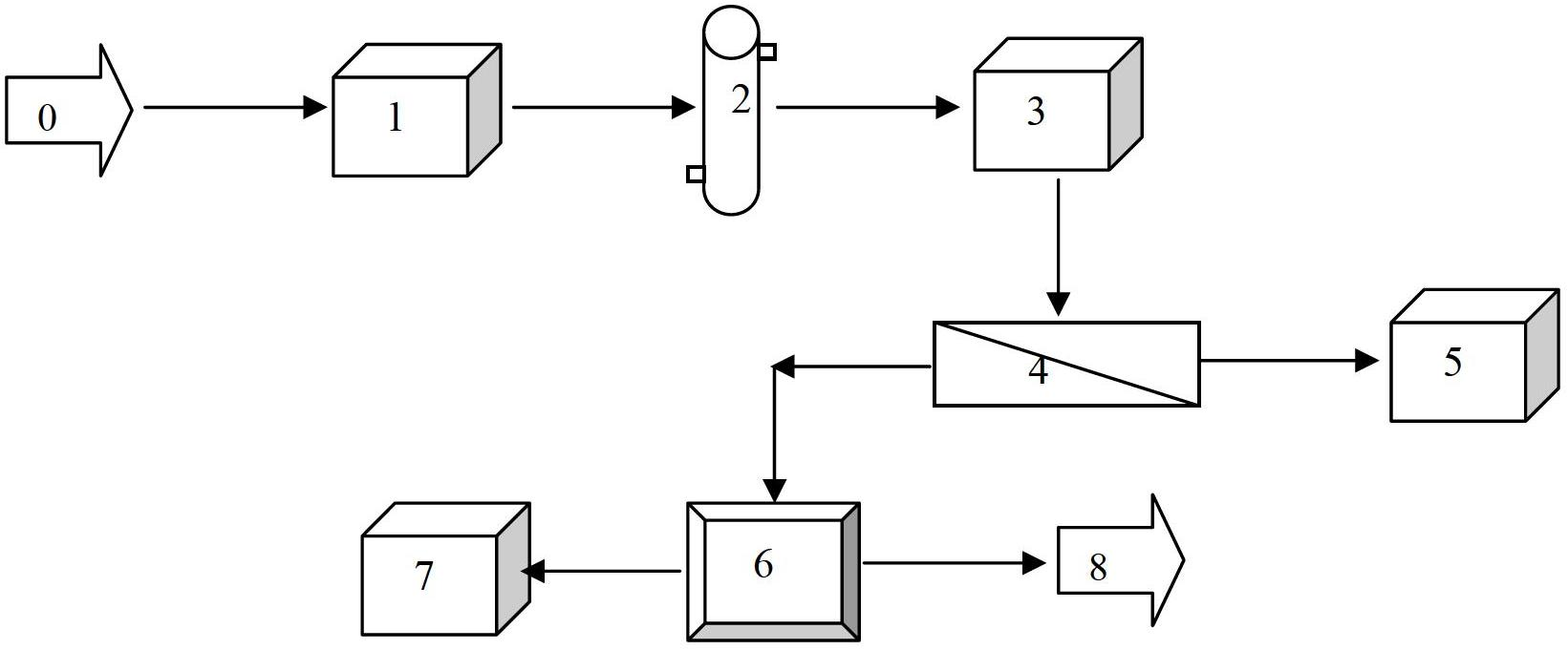 Novel membrane-process sea water desalination and fresh water and salt preparation system and technique