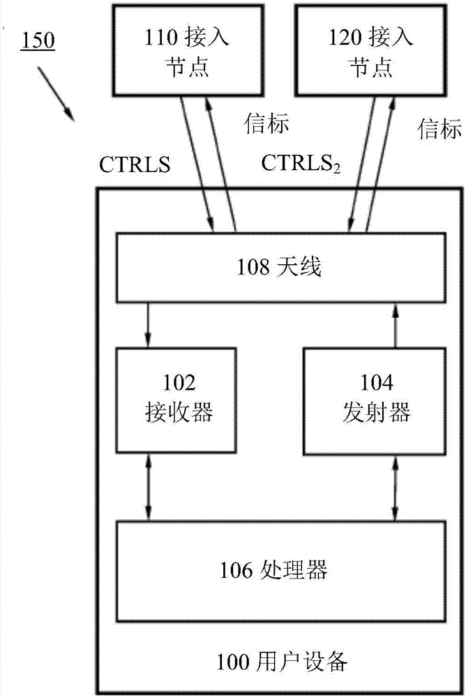 Apparatus and methods in a wireless communication network