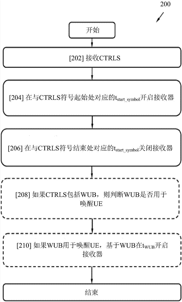 Apparatus and methods in a wireless communication network