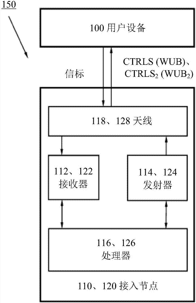 Apparatus and methods in a wireless communication network