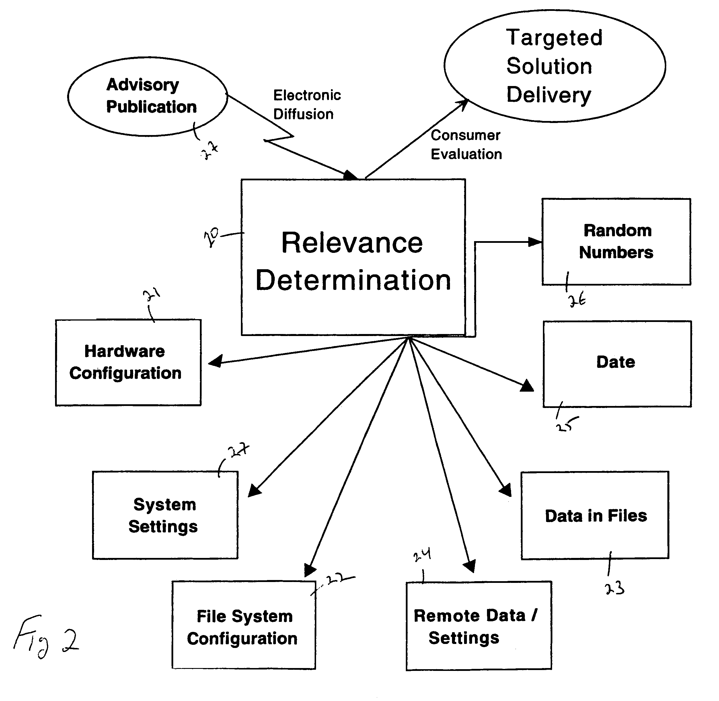 Relevance clause for computed relevance messaging