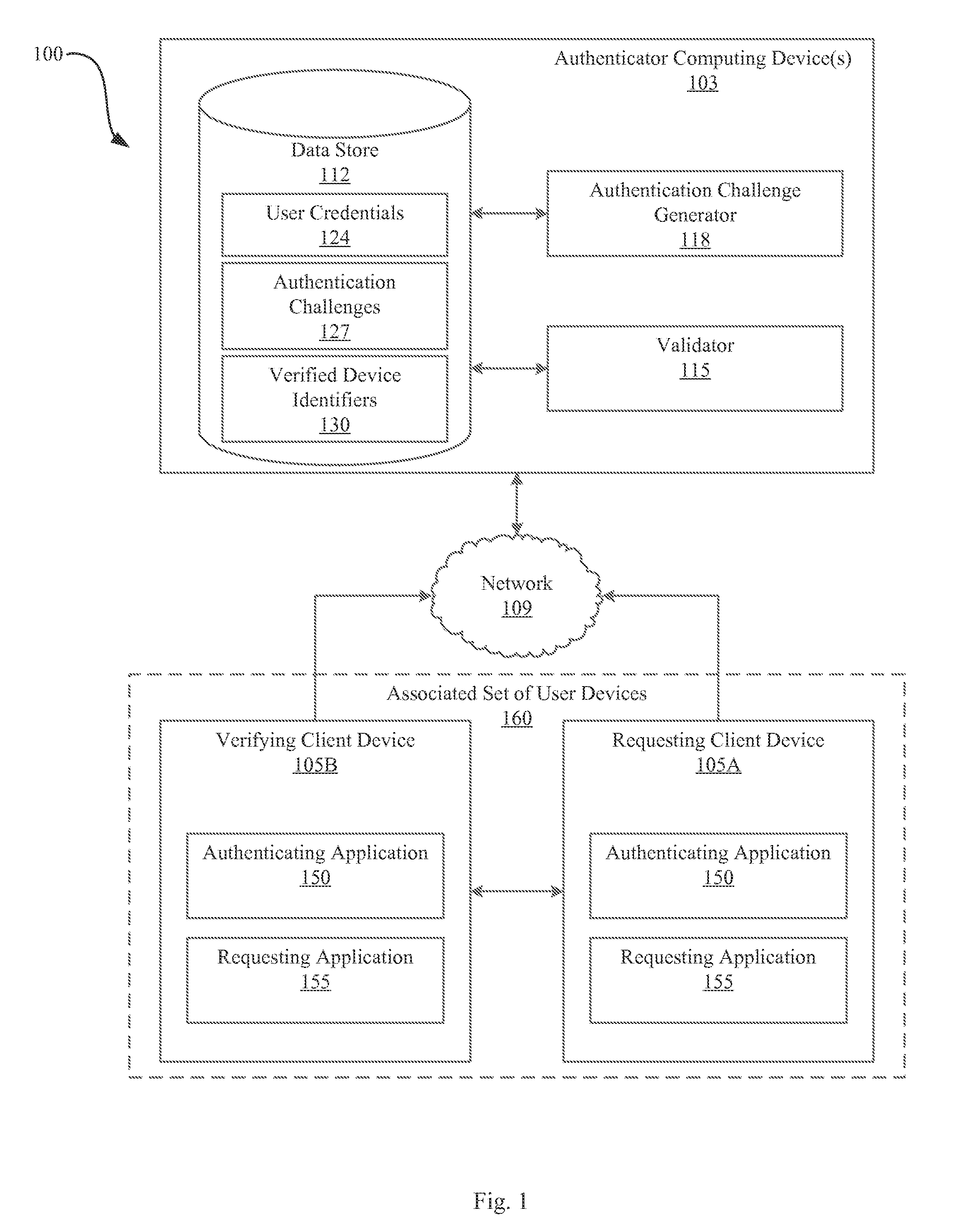 Systems and methods for anonymous authentication using multiple devices