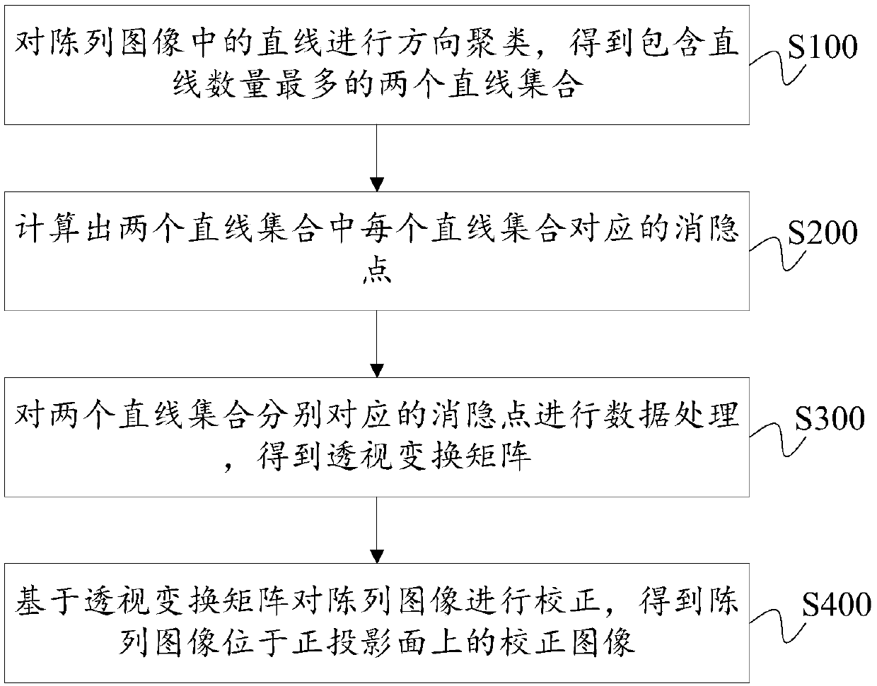 Display image processing method and device