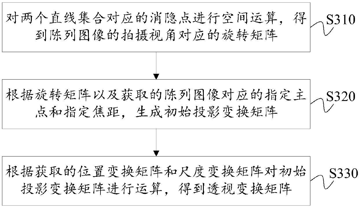 Display image processing method and device