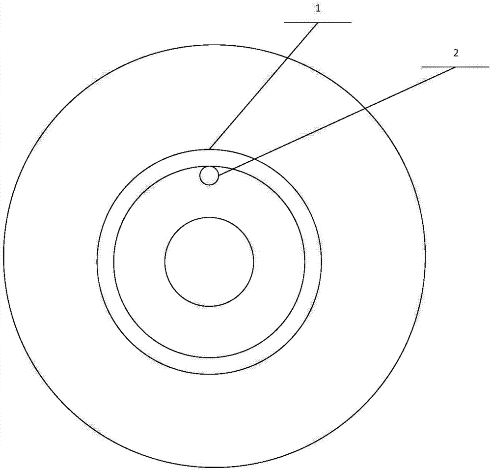 Encapsulation mode of screw mode