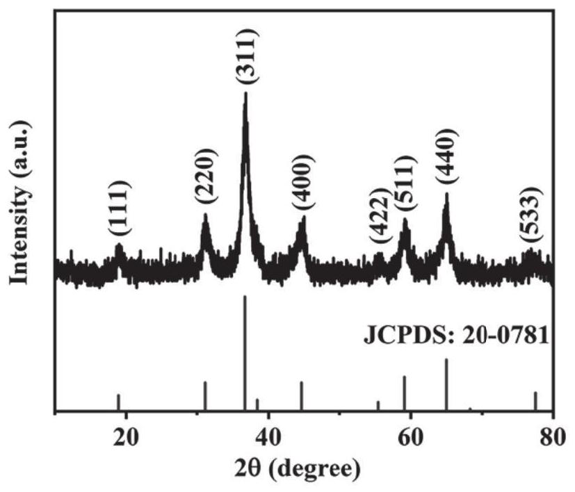 Molybdenum-doped nickel cobaltate porous yolk-shell-structure material as well as preparation method and application thereof