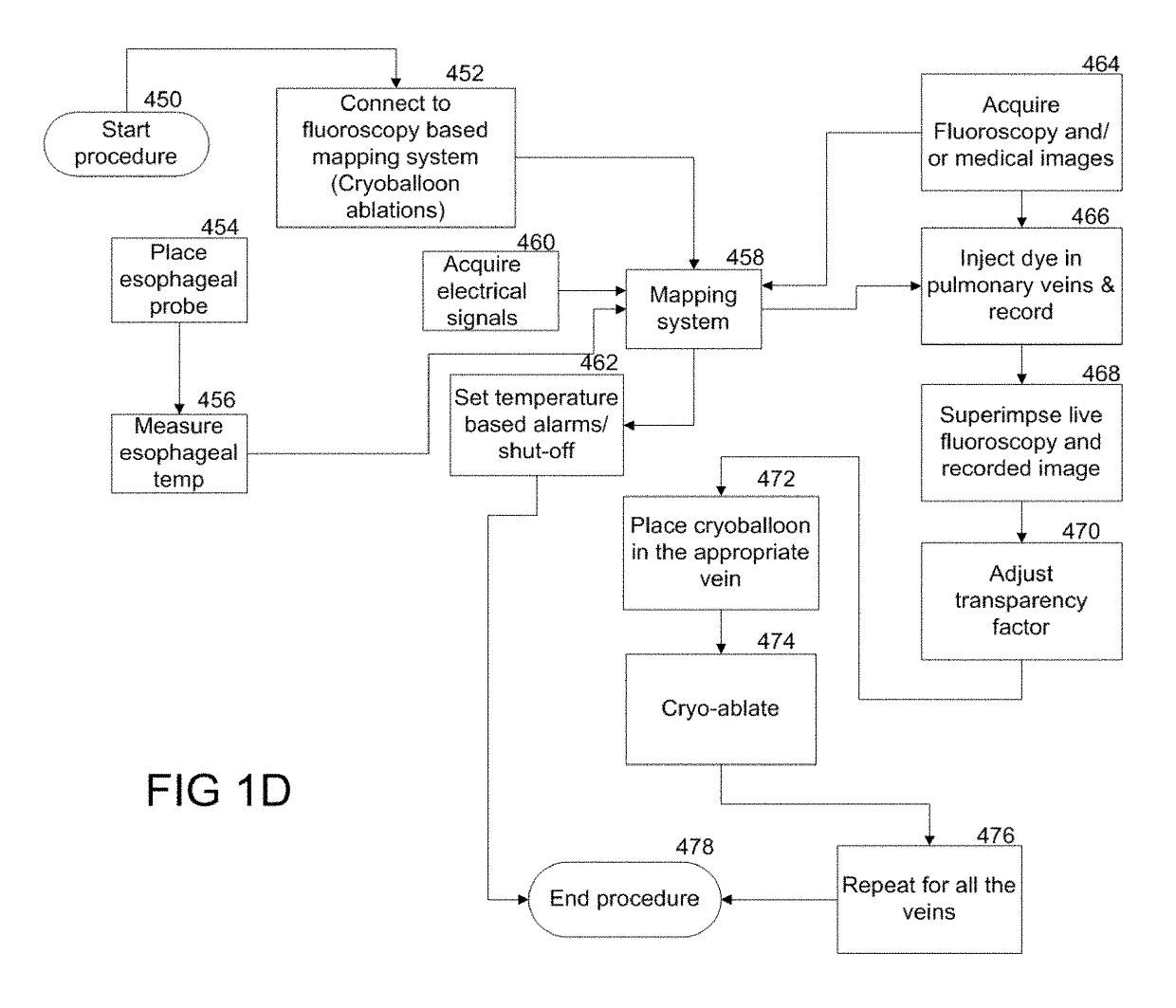 Methods and system for atrial fibrillation ablation using medical images based cardiac mapping with 3-dimentional (3D) tagging with optional esophageal temperature monitoring