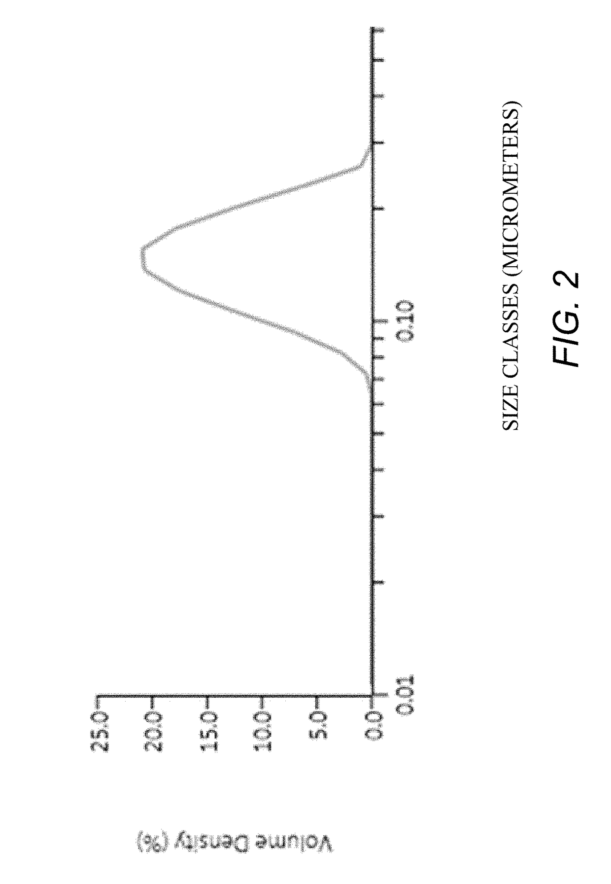 Nanoparticle carrier platform and methods for controlled release of subterranean well treatment additives