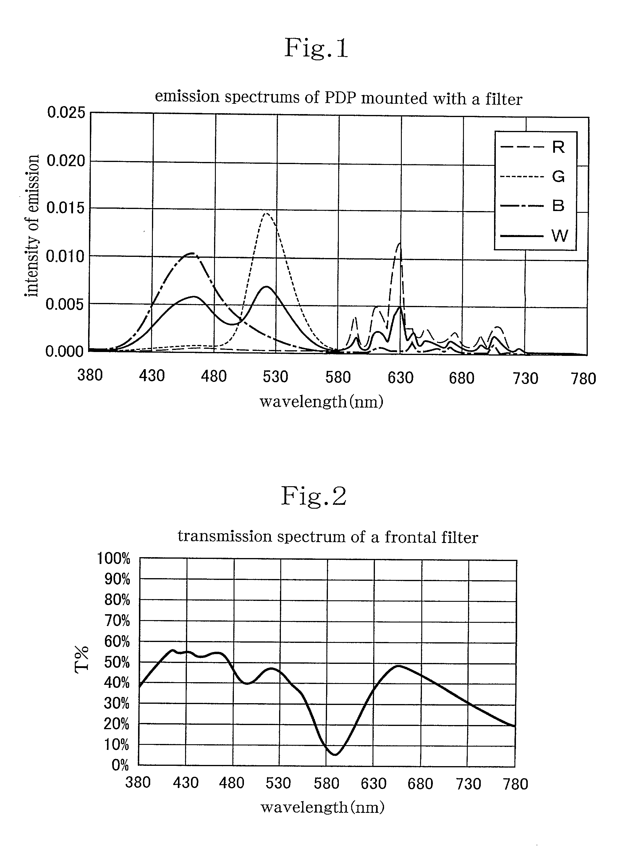 Optical filter and plasma display panel