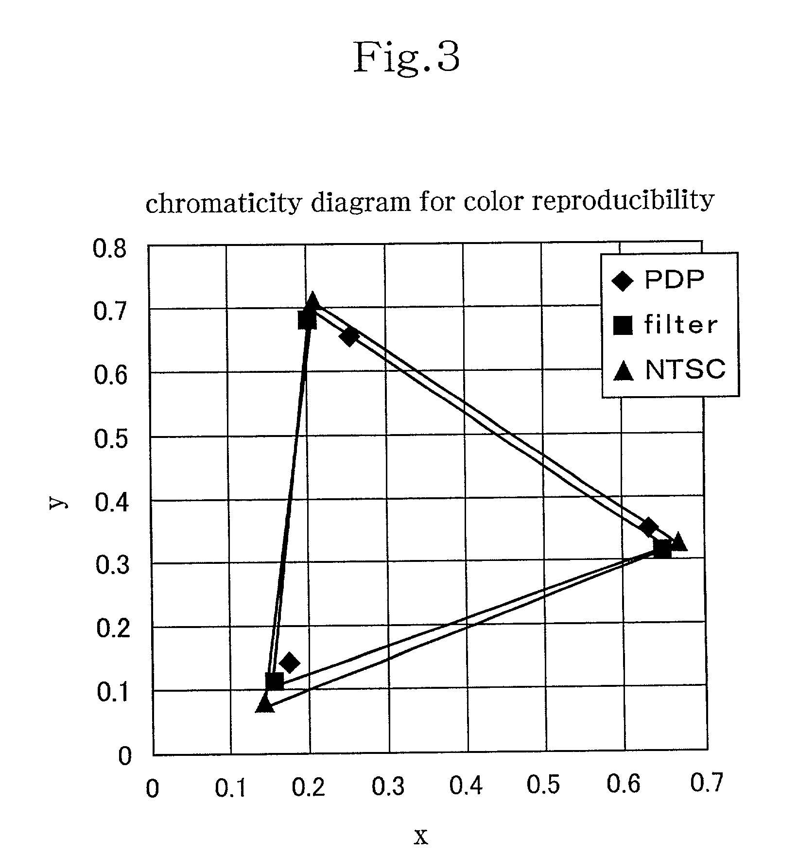 Optical filter and plasma display panel