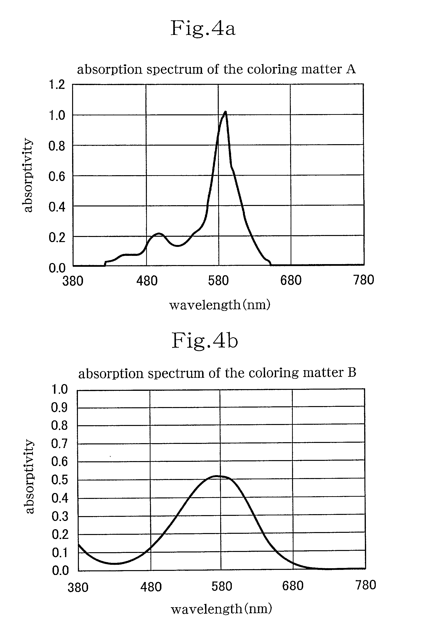 Optical filter and plasma display panel