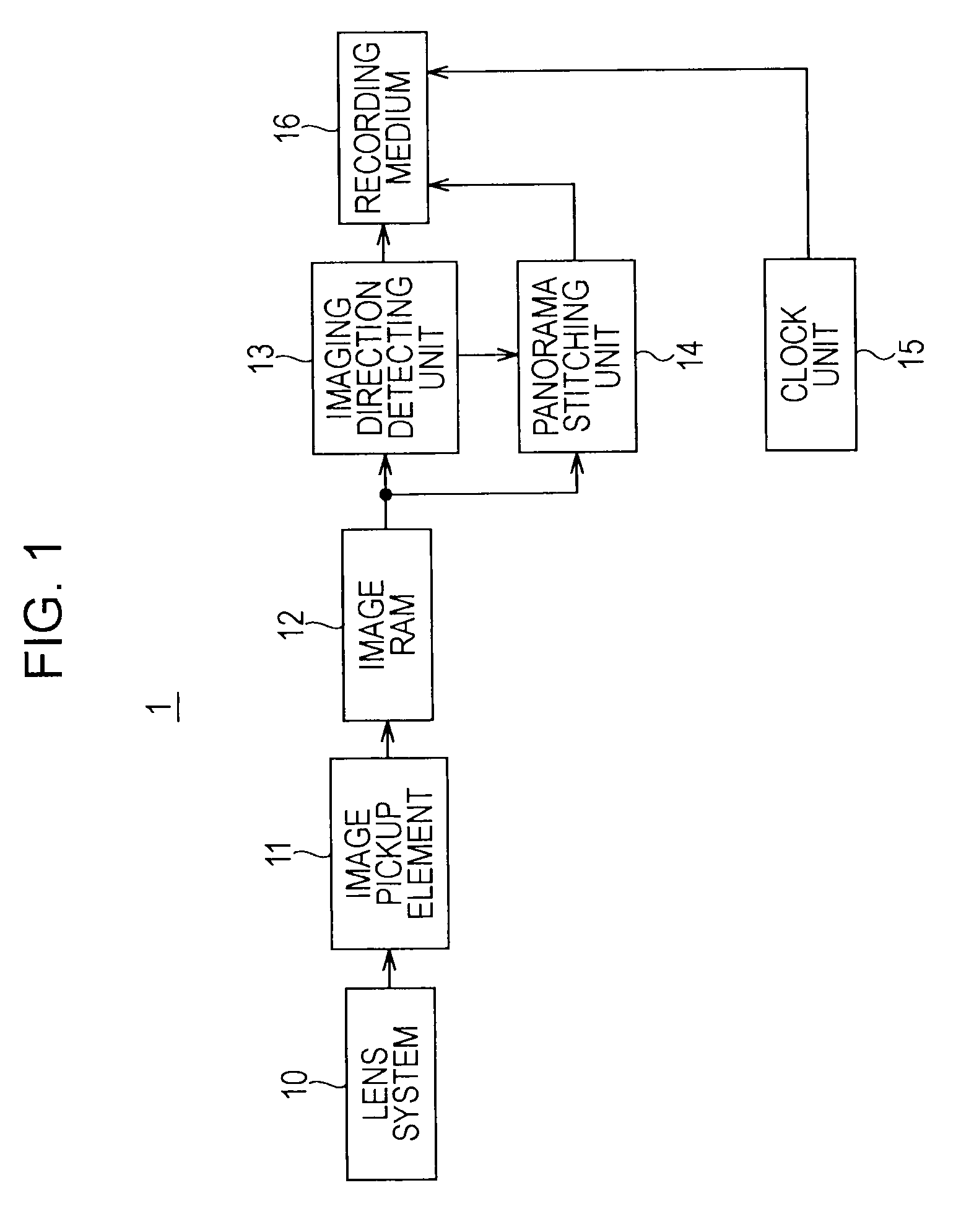 Image pickup apparatus, image pickup method, playback control apparatus, playback control method, and program