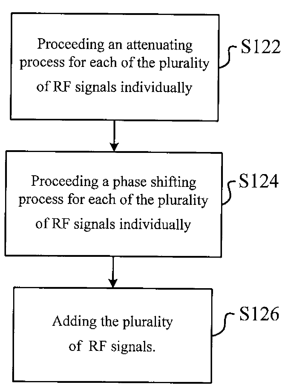 Simulating measurement apparatus and method