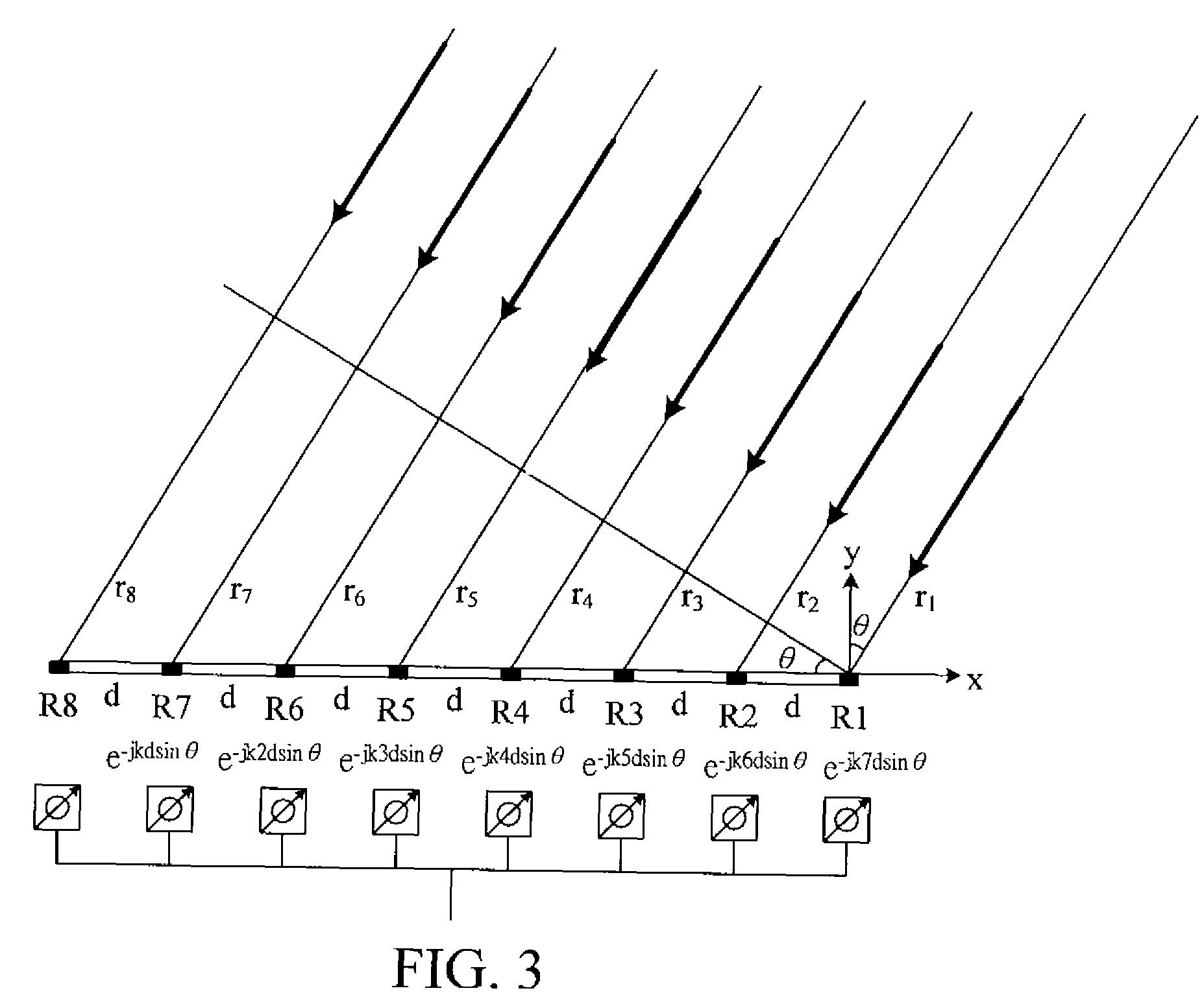 Simulating measurement apparatus and method