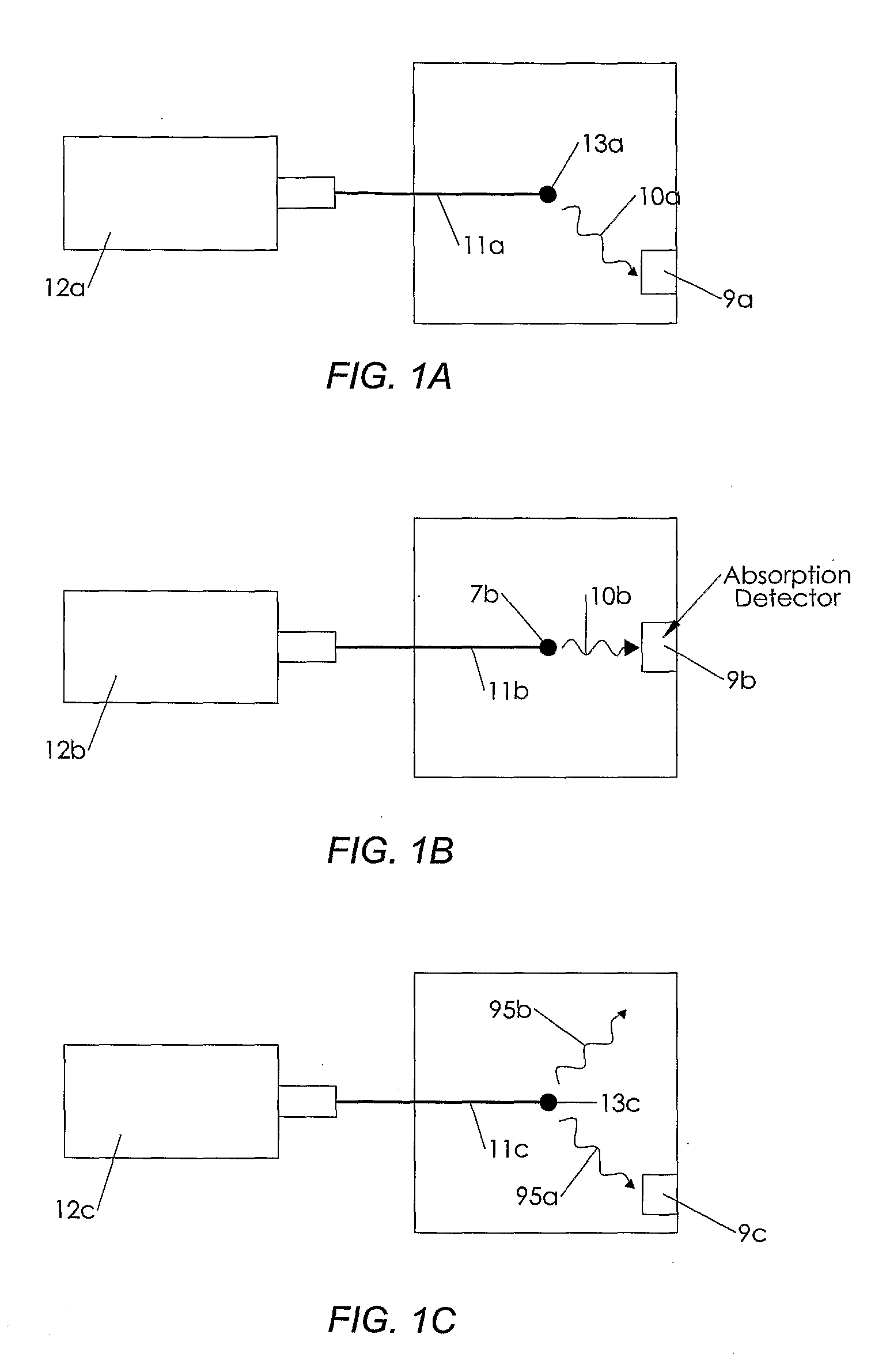 High-Speed Molecular Analyzer System and Method