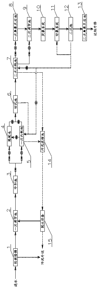 A kind of endogenous antibiotic waste water treatment process system