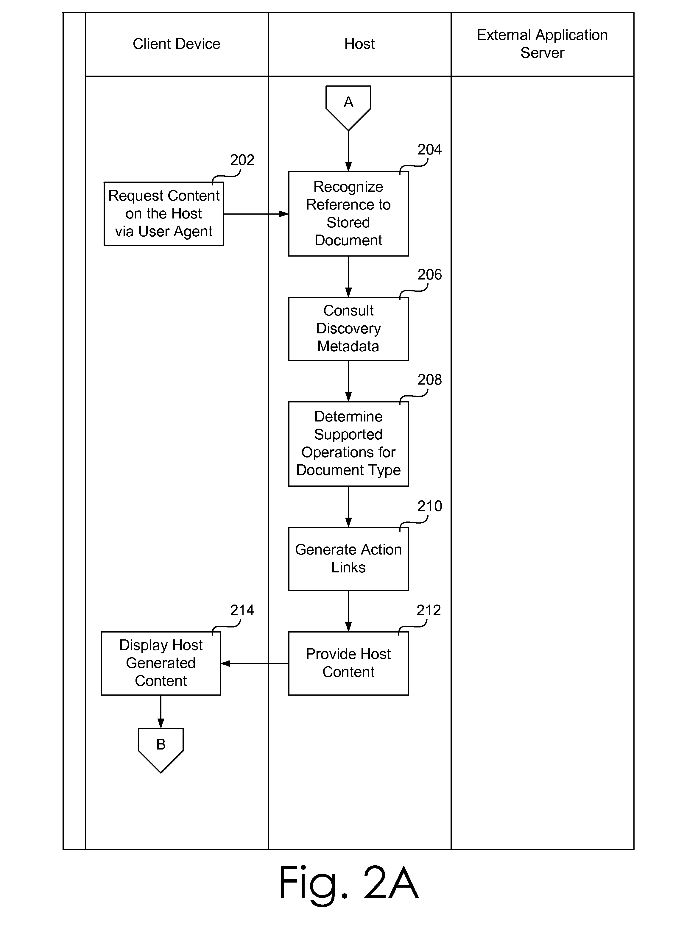 Host Agnostic Integration and Interoperation System