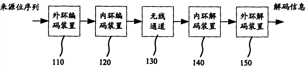 Soft-in-soft-out (SISO) decoding device of (n, k) block codes