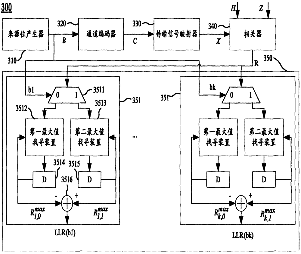 Soft-in-soft-out (SISO) decoding device of (n, k) block codes