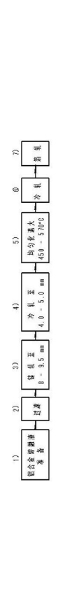 Aluminum foil for capacitor anode and production method