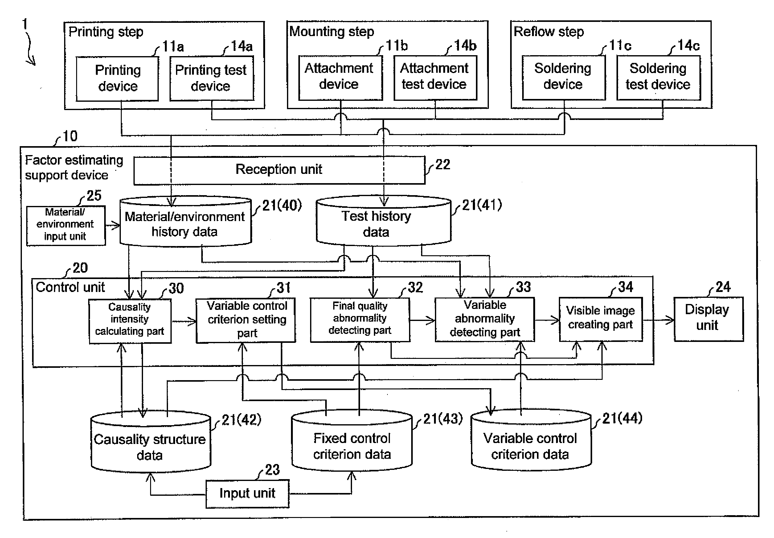 Factor estimating support device and method of controlling the same, and factor estimating support program