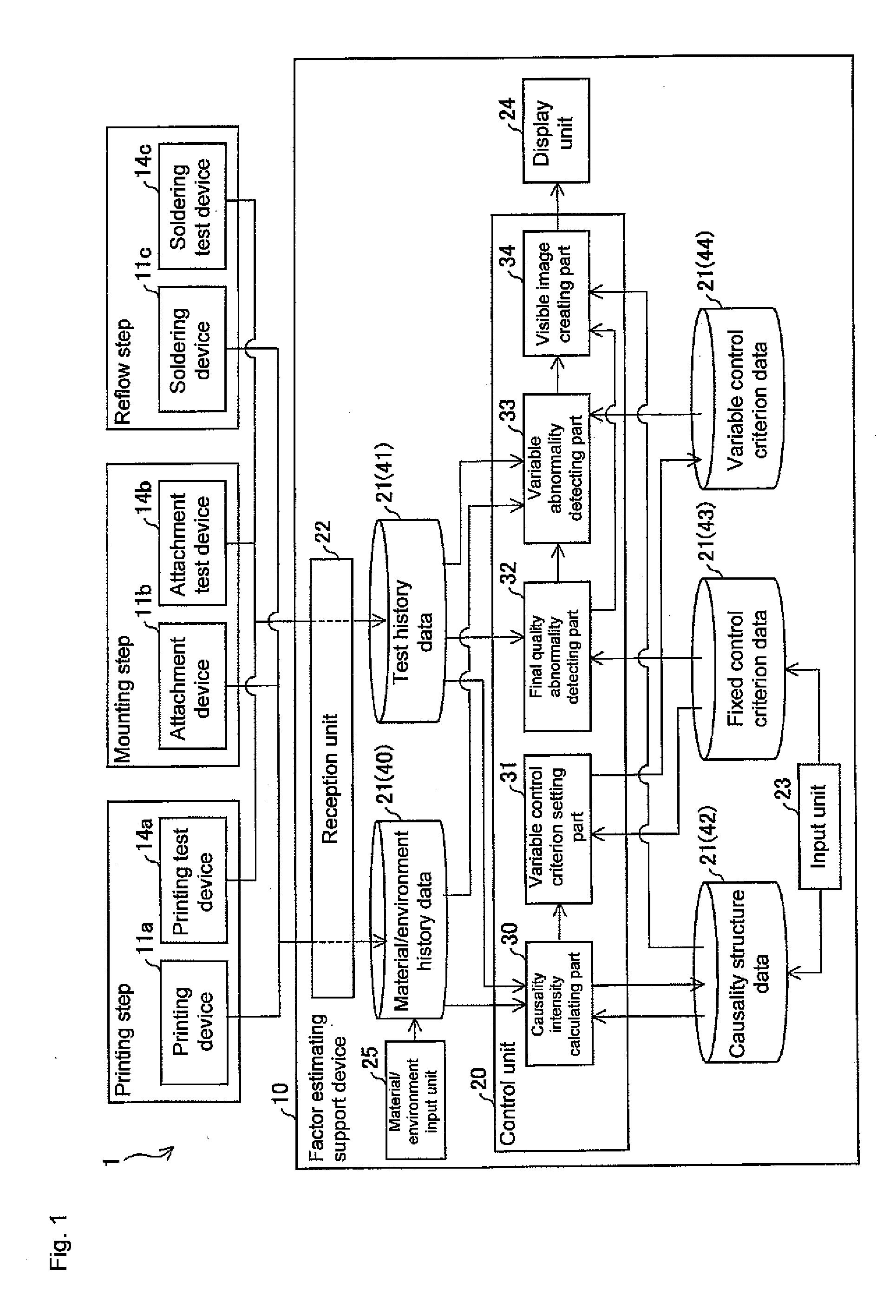 Factor estimating support device and method of controlling the same, and factor estimating support program