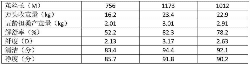 Breeding method for silkworm variety whose secreted fibroin fibril contains sericin protein