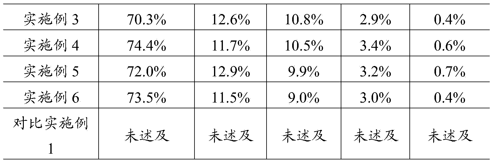 High-purity rice bran protein and rice bran fibers and preparation method thereof