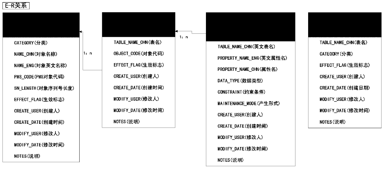 Regulation and control cloud power grid model data management method and system based on metadata management