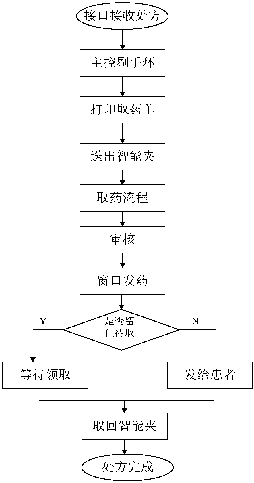 Novel intelligent pharmacy cashing system