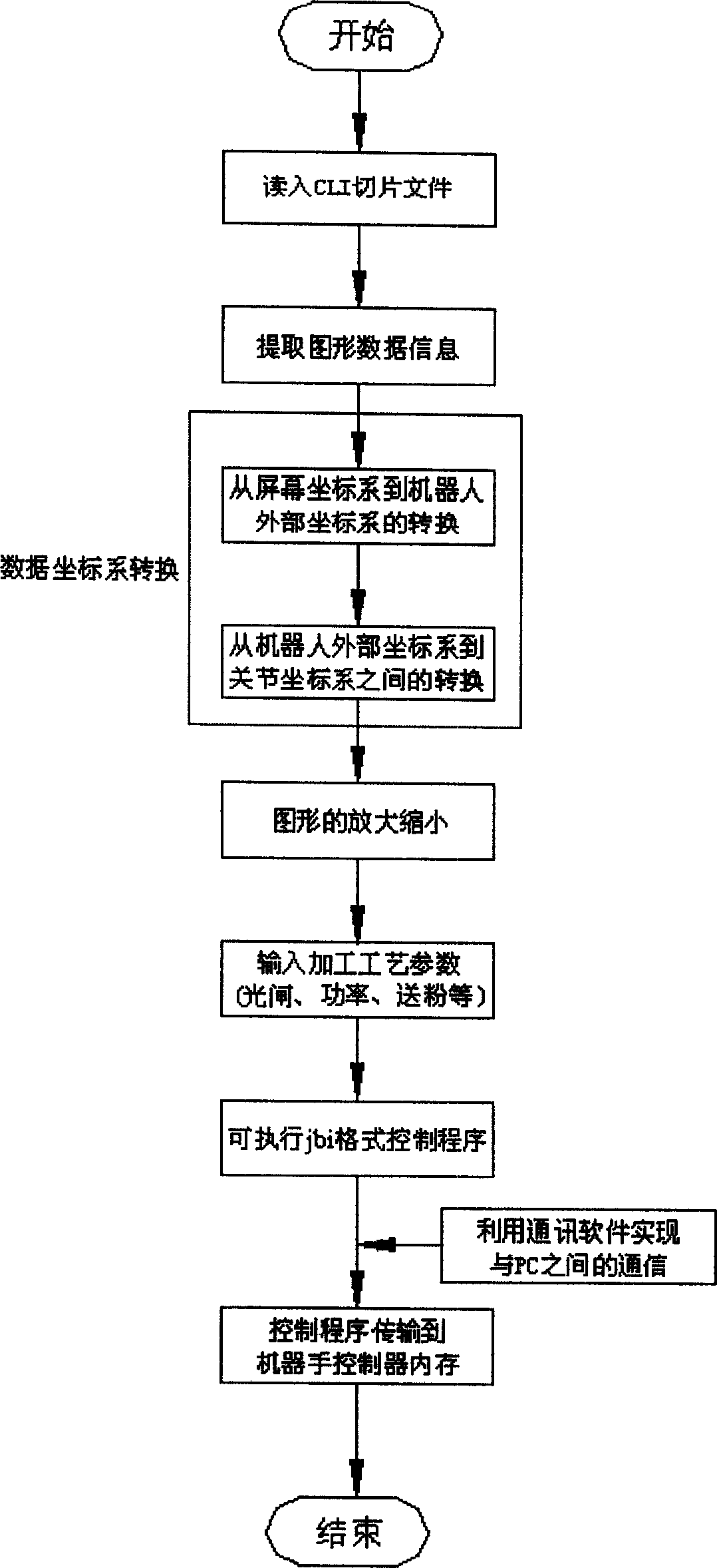 Laser quick forming system and forming method with six shaft machine hand for powder material