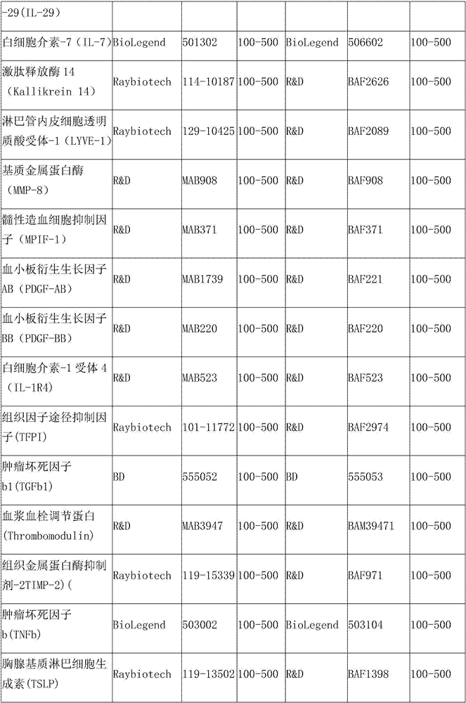 Protein chip and kit for abortive tuberculosis diagnosis