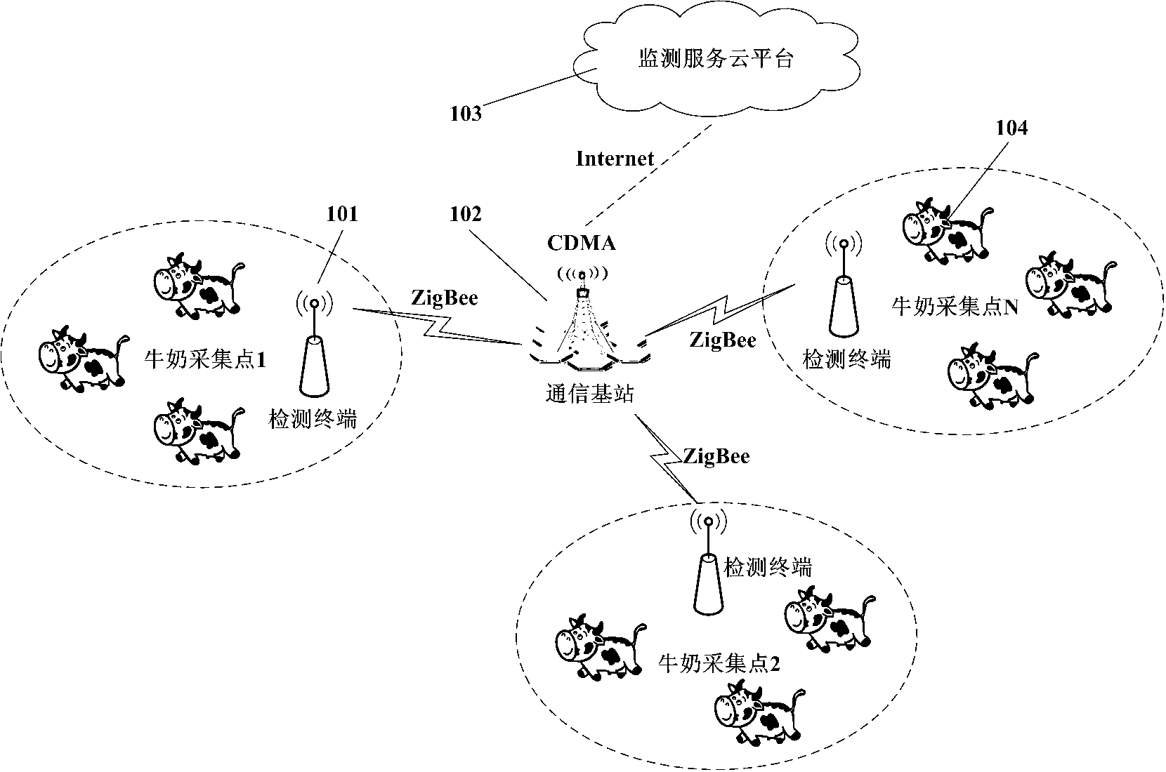 Cloud computing and RFID (radio frequency identification) based cow milk quality monitoring system and method