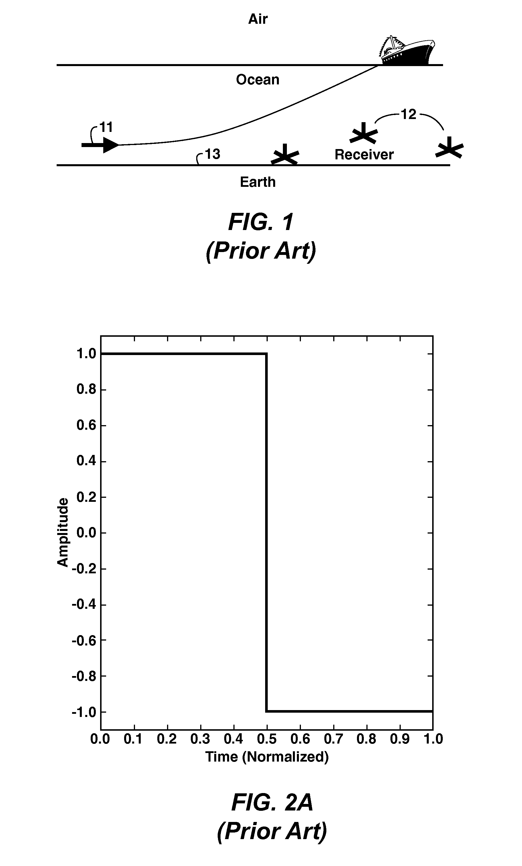 Method for electromagnetic prospecting waveform design