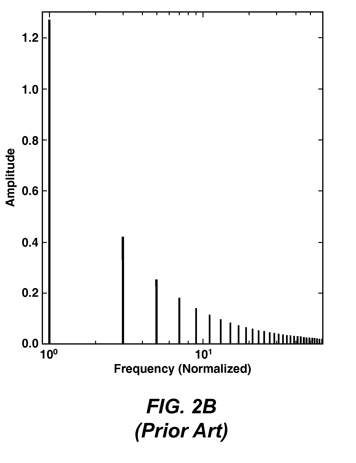 Method for electromagnetic prospecting waveform design